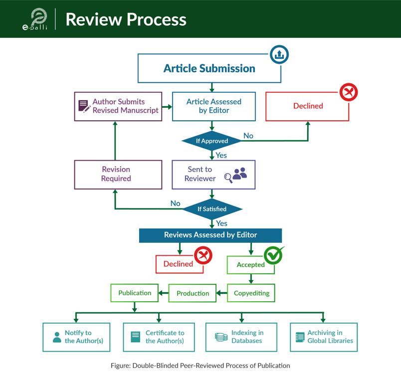 AJASET Review Process